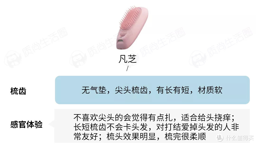 震动力度堪比成人玩具的负离子梳，真的能拯救秃头吗？