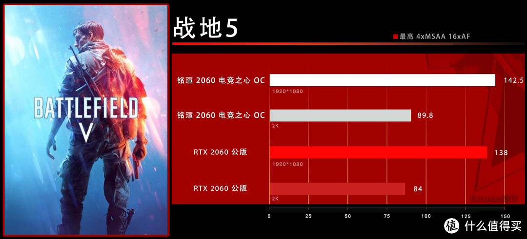 “性价比之心”—铭瑄 RTX2060 电竞之心旗舰版显卡测评