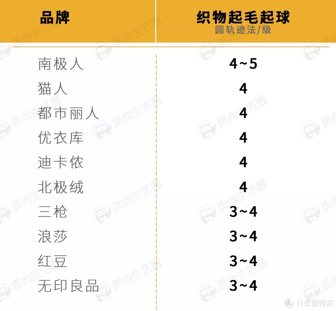 10款保暖内衣真人测评 | 34.9元的迪卡侬稳赢优衣库！