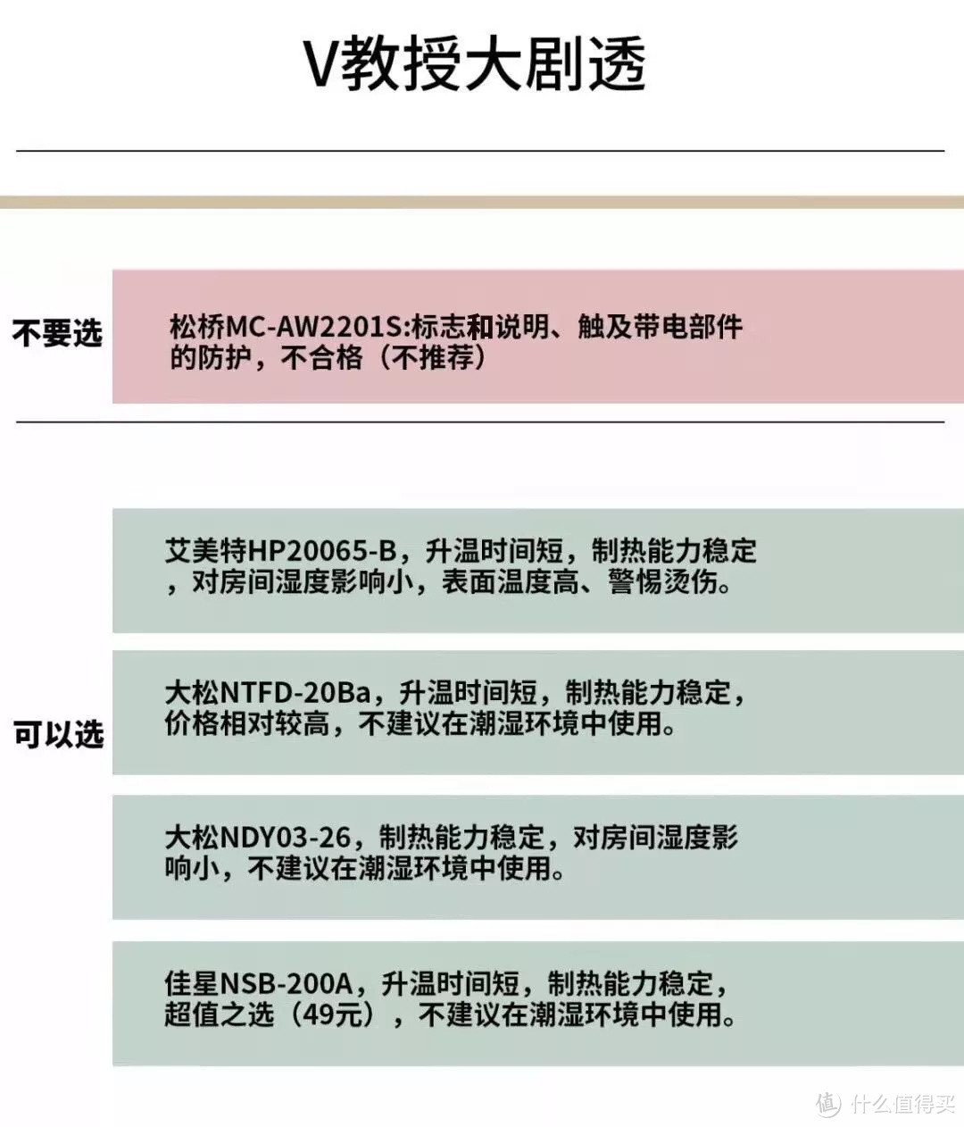 1分钟制热的电暖器，能救你在南方的一条狗命