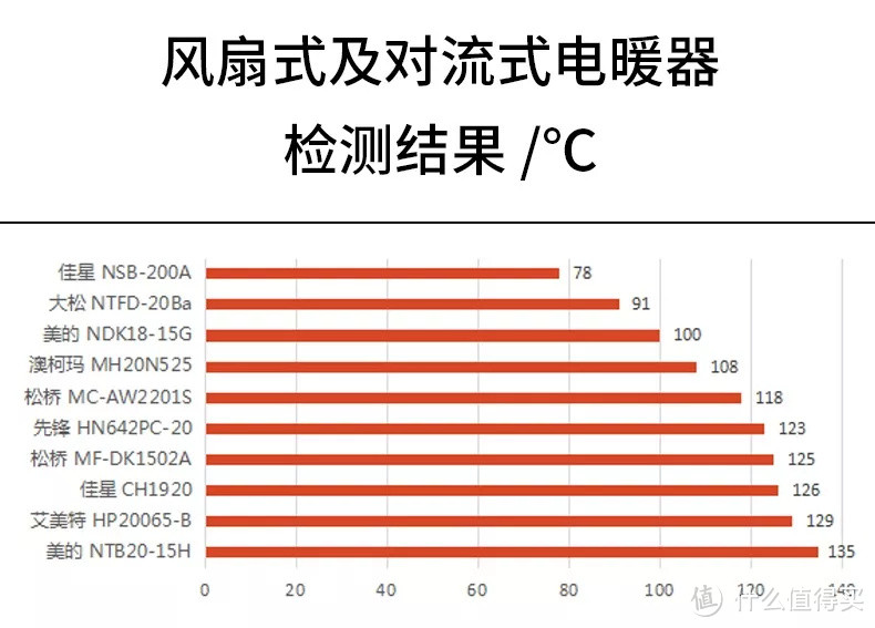 1分钟制热的电暖器，能救你在南方的一条狗命