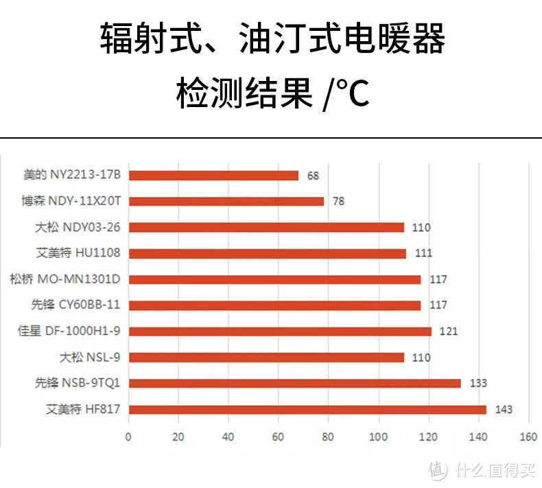 1分钟制热的电暖器，能救你在南方的一条狗命