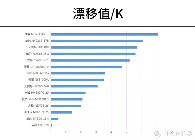 1分钟制热的电暖器，能救你在南方的一条狗命