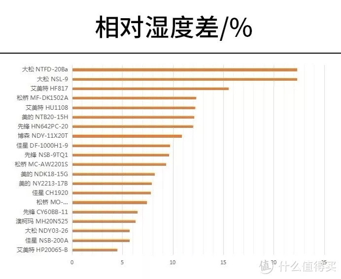 1分钟制热的电暖器，能救你在南方的一条狗命