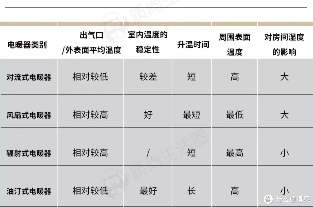 1分钟制热的电暖器，能救你在南方的一条狗命