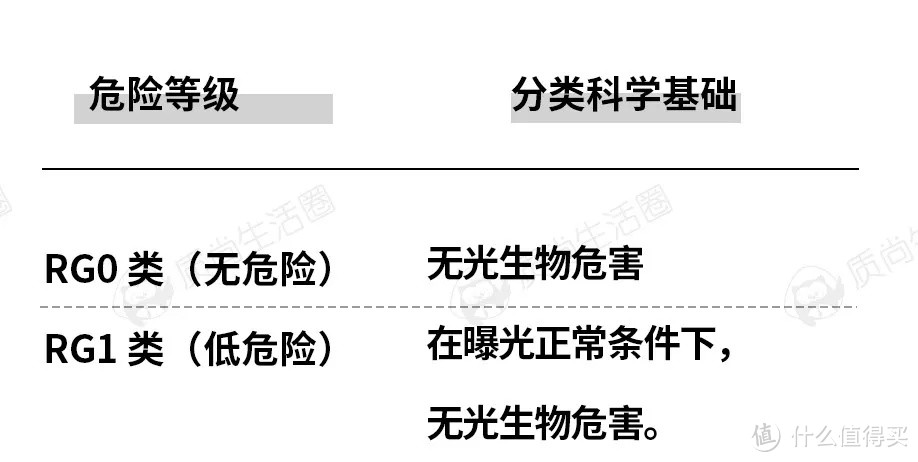 护眼台灯到底能否护眼？网易、小米等一众大牌现身说法