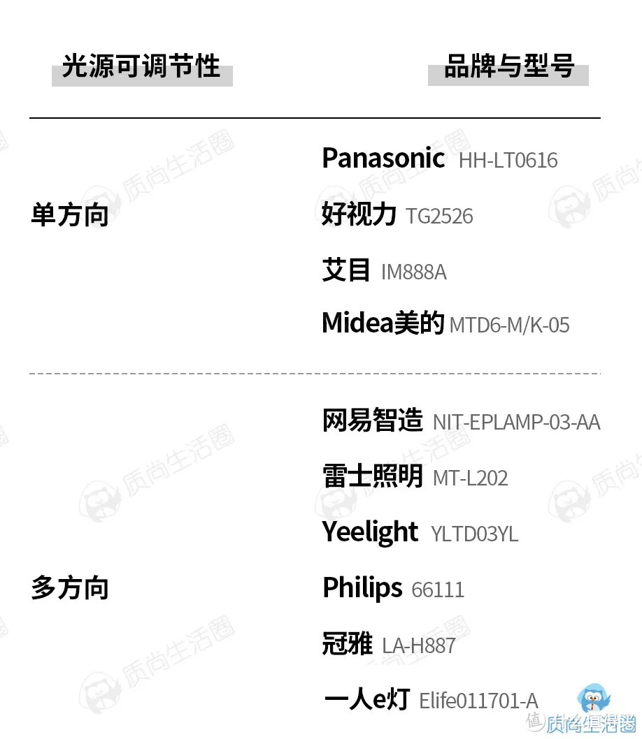 护眼台灯到底能否护眼？网易、小米等一众大牌现身说法