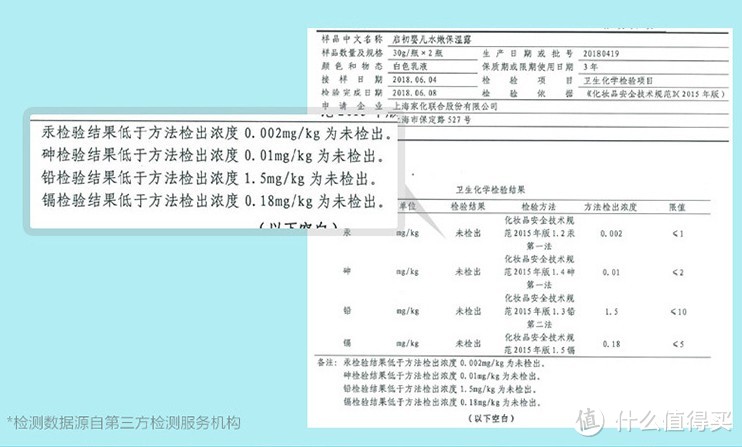 哪款国货更良心？14款口碑爆款护肤品，扒成分试体验，寻找夏日护肤实力担当！