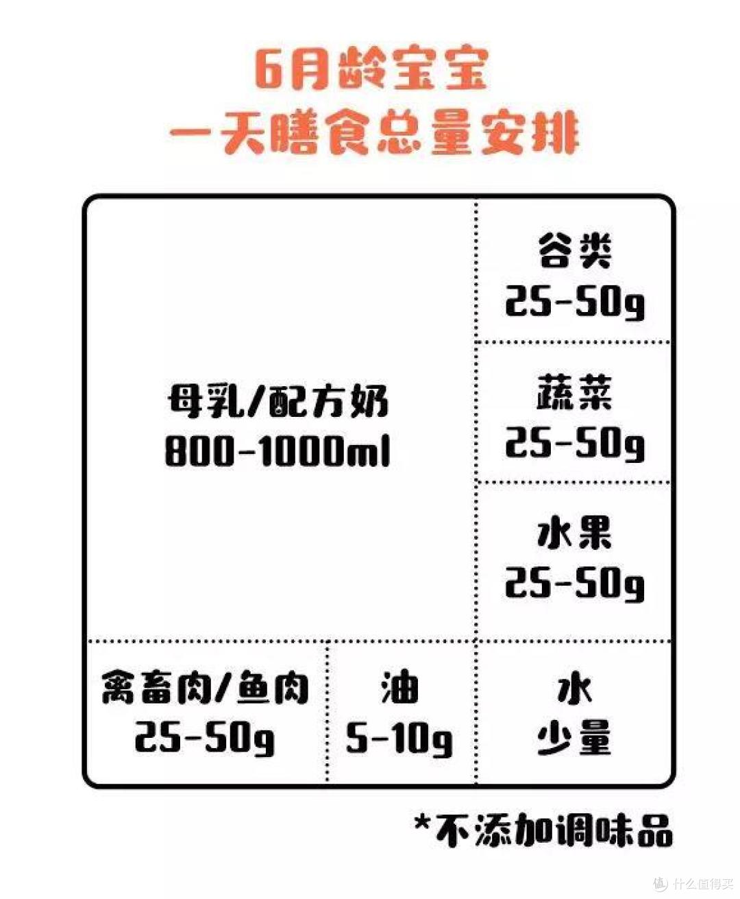宝宝香肠怎么做？宝宝挑食怎么办？看这一篇就够了！