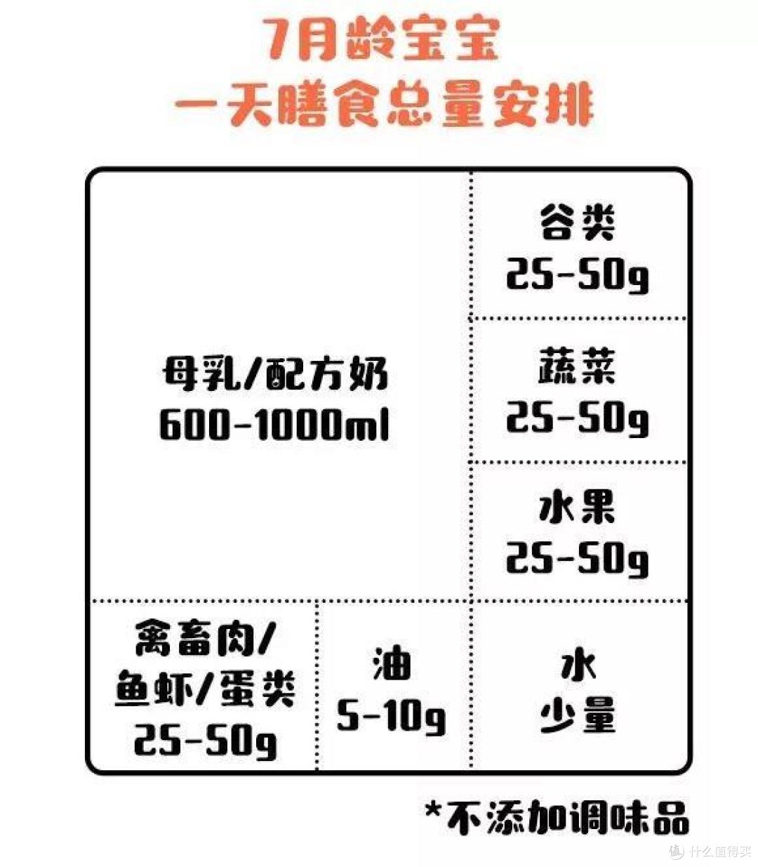 宝宝香肠怎么做？宝宝挑食怎么办？看这一篇就够了！