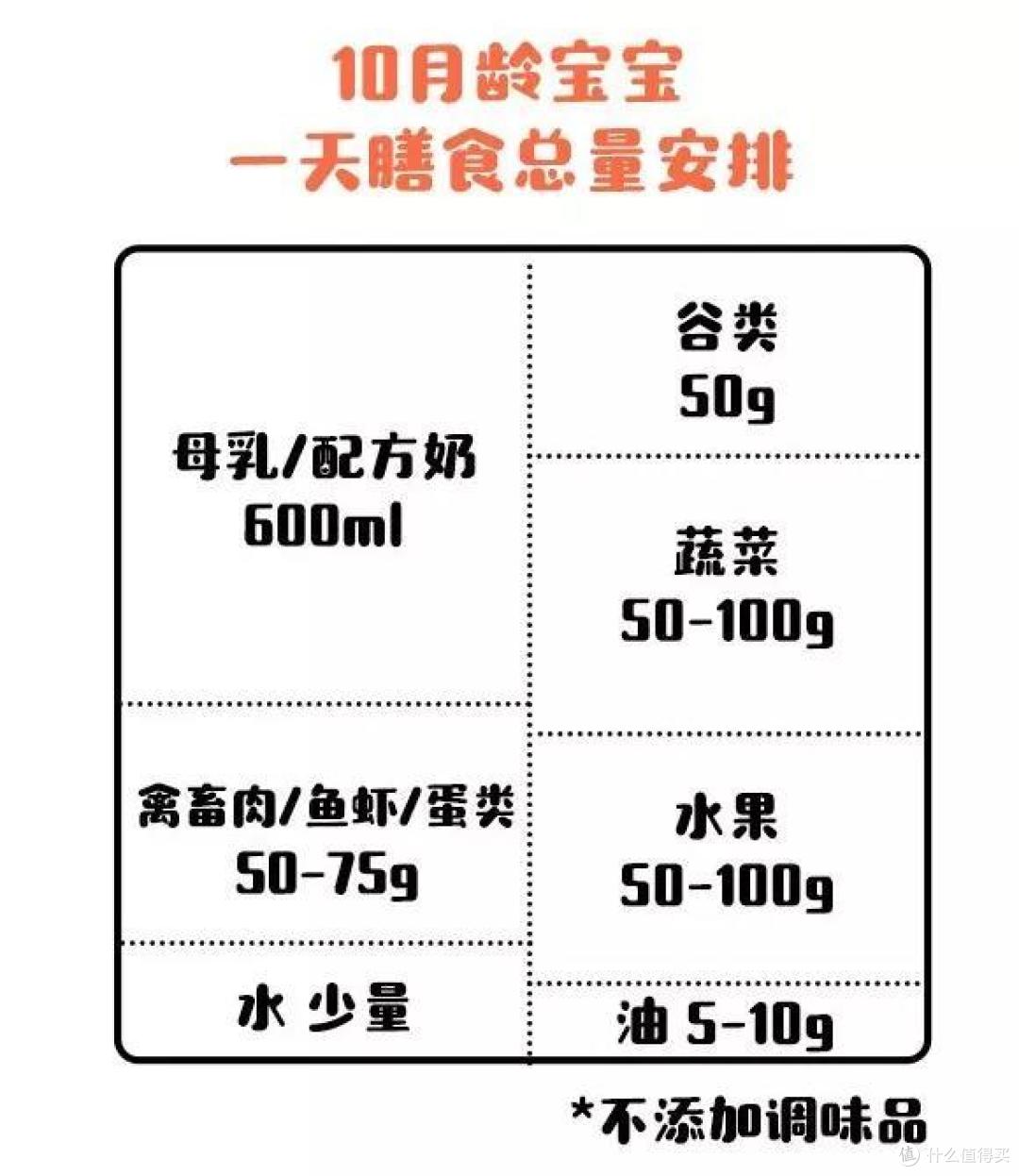 宝宝香肠怎么做？宝宝挑食怎么办？看这一篇就够了！