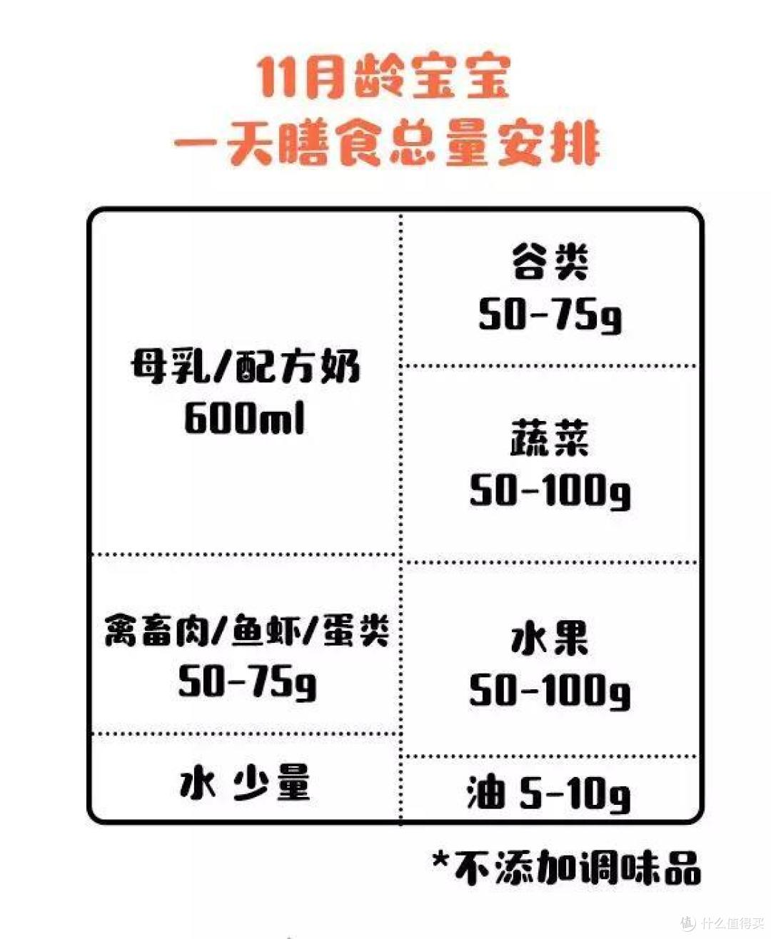 宝宝香肠怎么做？宝宝挑食怎么办？看这一篇就够了！