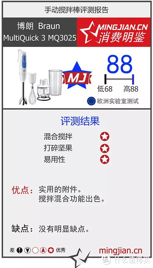 夏天利用率最高的厨房小工具