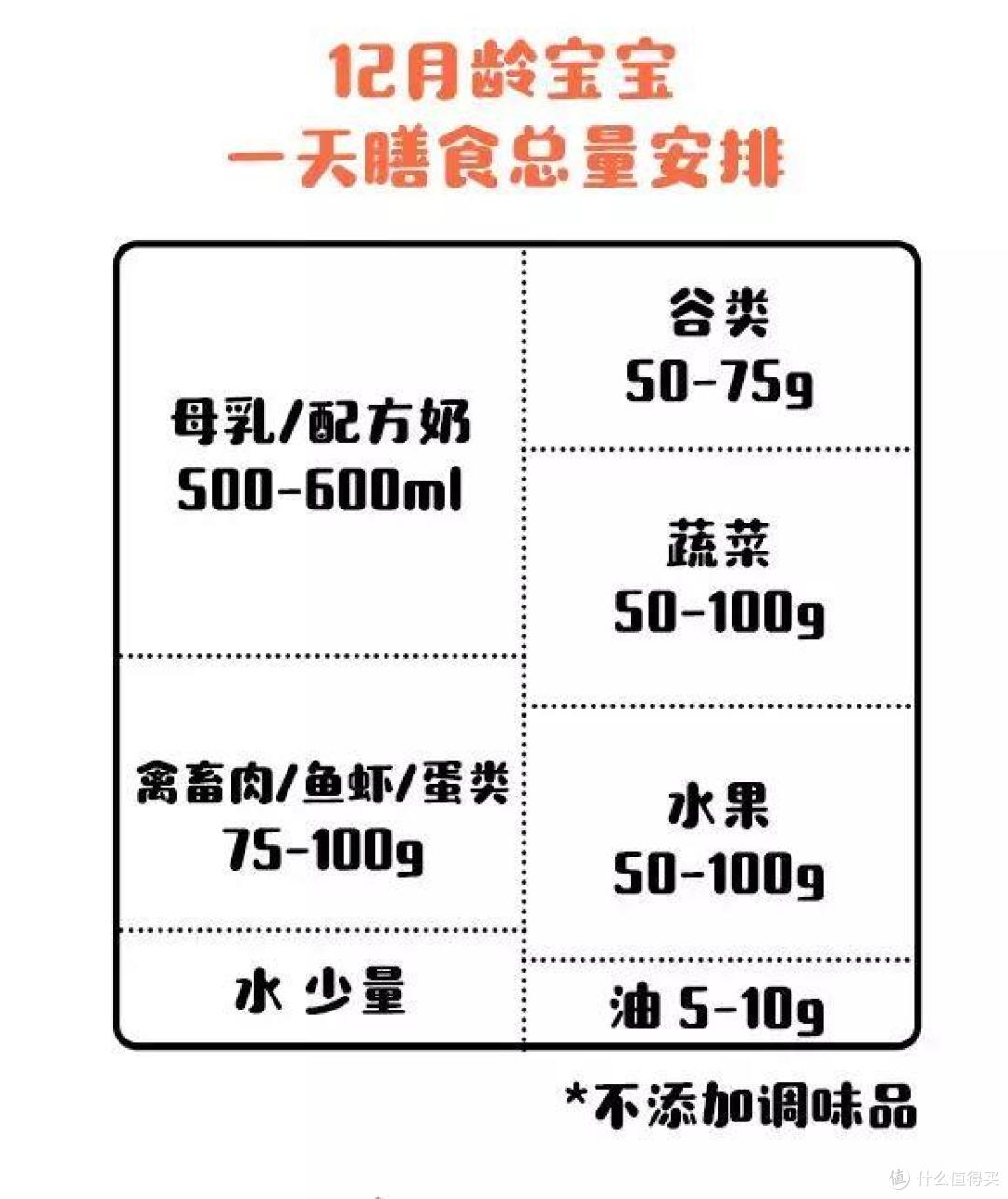 宝宝香肠怎么做？宝宝挑食怎么办？看这一篇就够了！