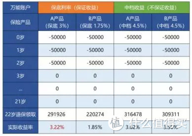 儿童教育金怎么买？3个关键点