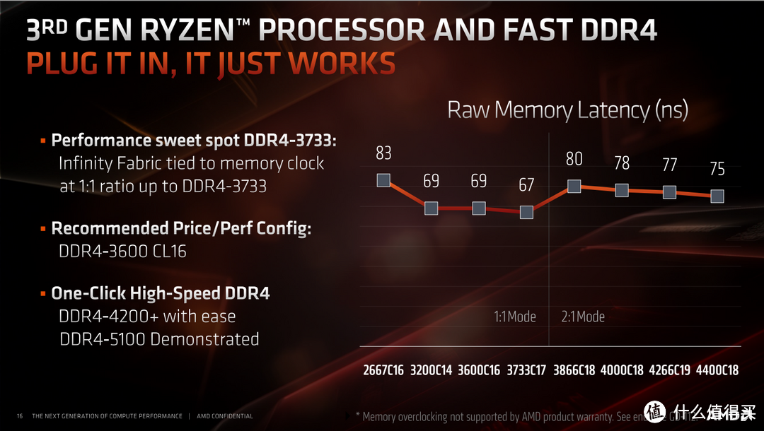 锐龙3使用指南( 2500元CPU横向对比 + RX 5700 VS RTX 2060)