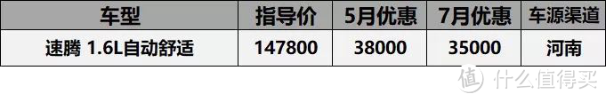 7月关注最高车型价格汇总：同宗不同命，雅阁优惠9千，雅阁王优惠2万2