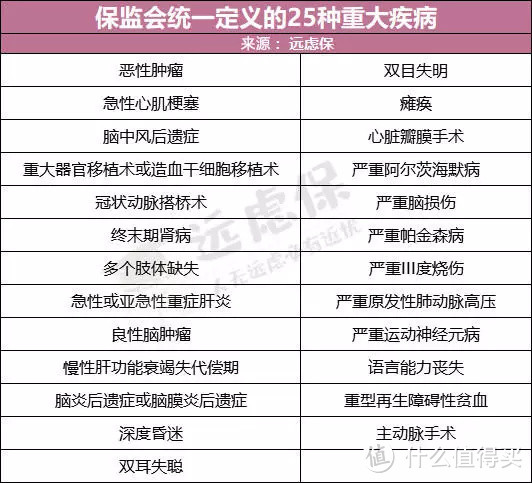 就想买大公司重疾险?看完这篇再做决定!