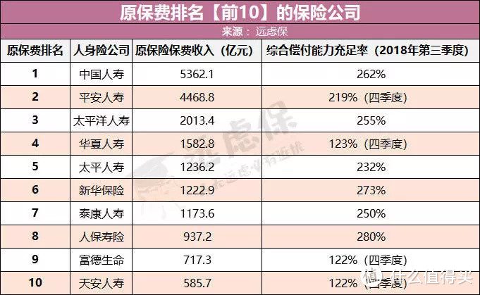 就想买大公司重疾险？看完这篇再做决定！