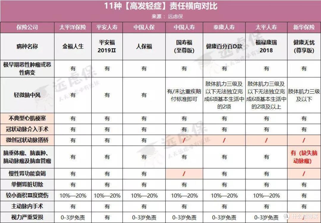 就想买大公司重疾险?看完这篇再做决定!