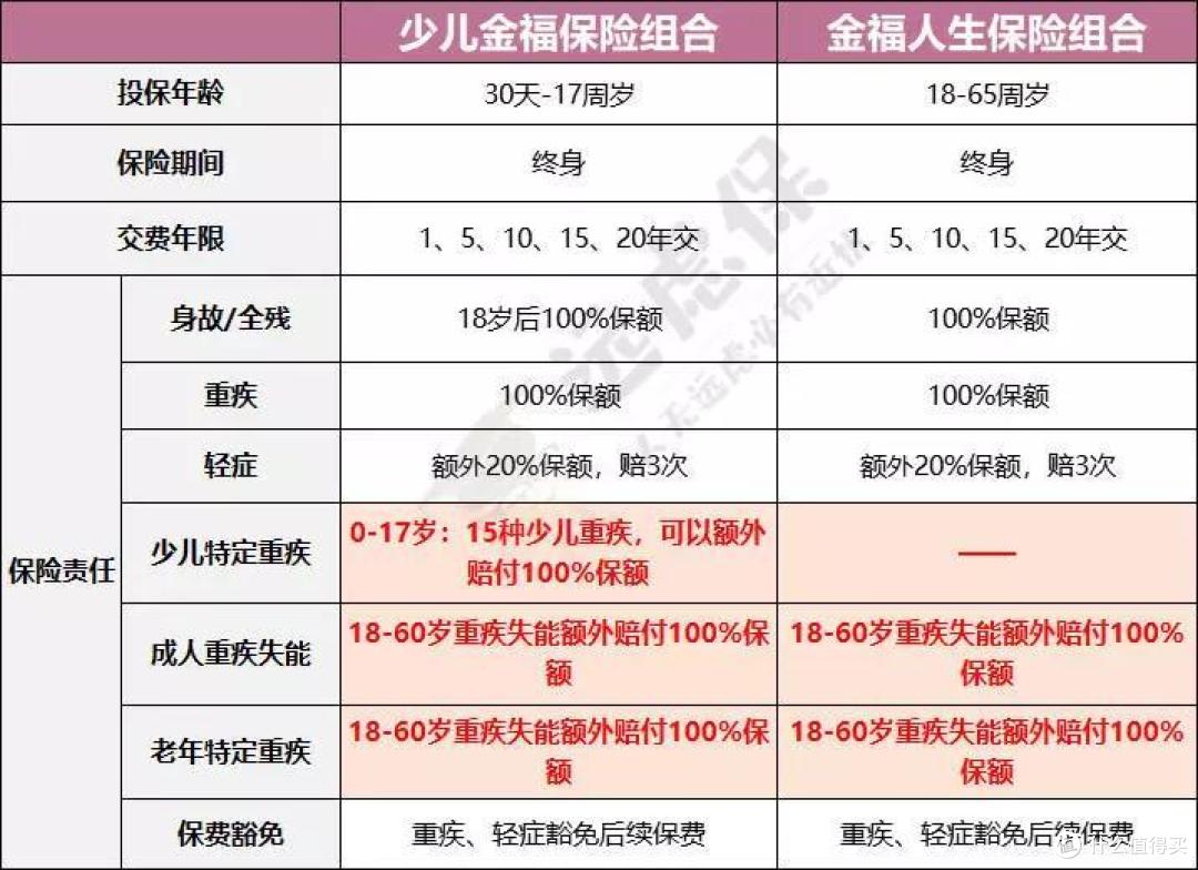 就想买大公司重疾险?看完这篇再做决定!