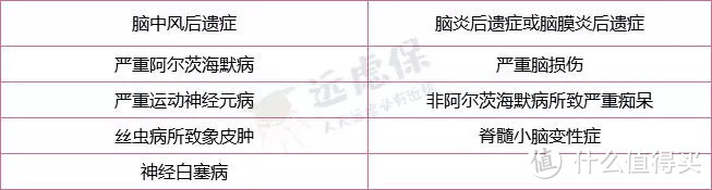 就想买大公司重疾险?看完这篇再做决定!