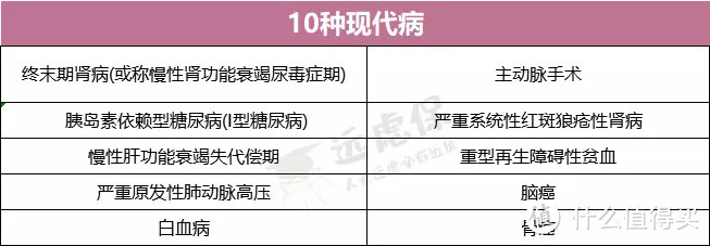 就想买大公司重疾险？看完这篇再做决定！