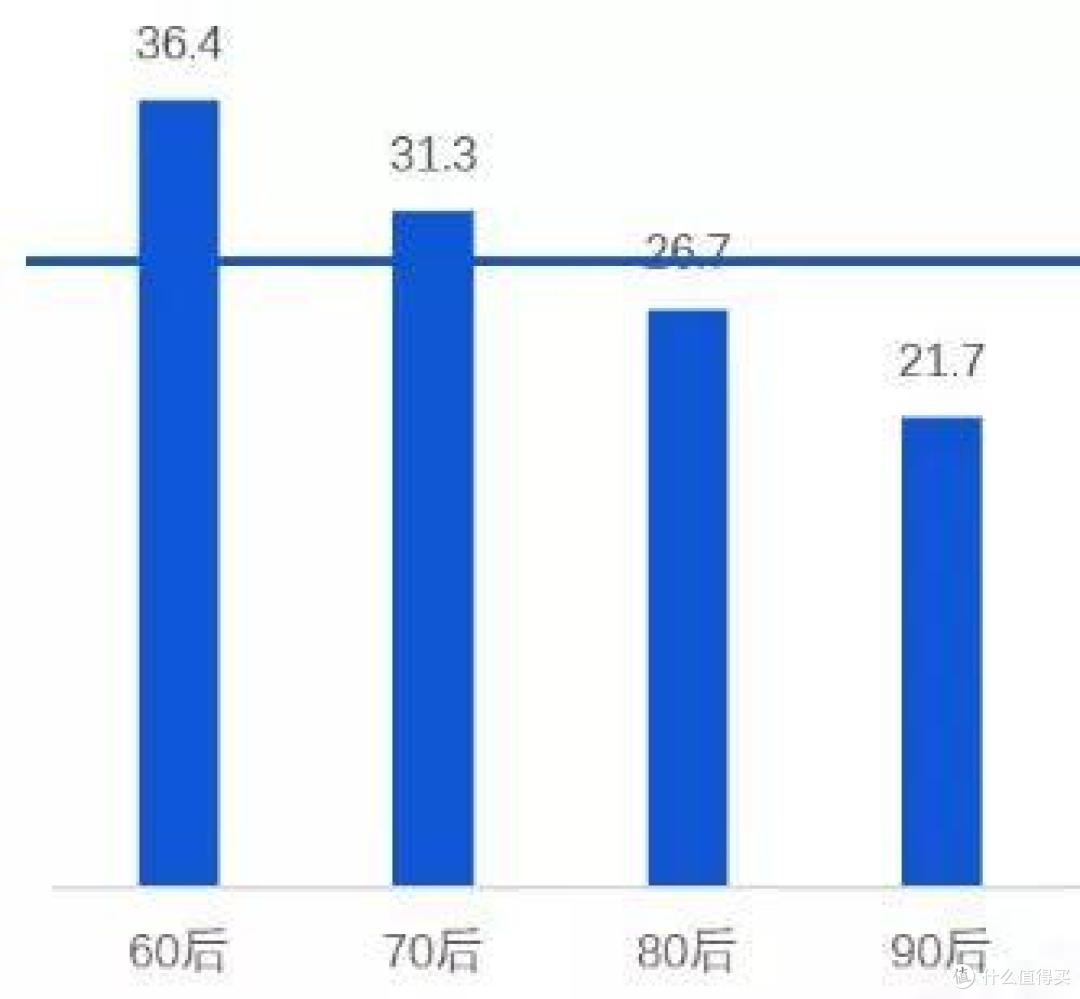 90后买保险应该怎么选？90后投保的平均年龄是21岁，你拖后腿没？
