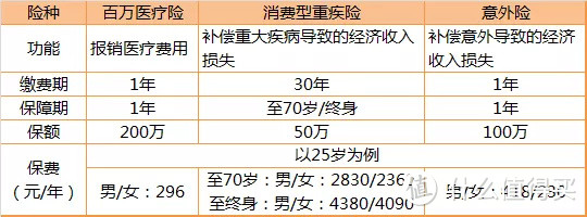 90后买保险应该怎么选？90后投保的平均年龄是21岁，你拖后腿没？