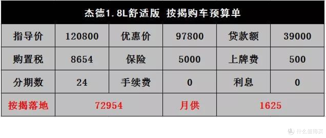 卡罗拉:同价位配置比轩逸低,压缩机声音太大被误以为加了柴油