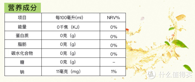 夏天解渴要健康——市售9款无糖&低糖茶饮料推荐