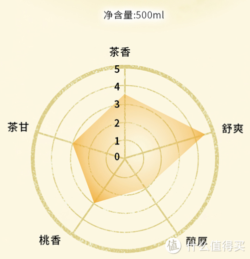 夏天解渴要健康——市售9款无糖&低糖茶饮料推荐