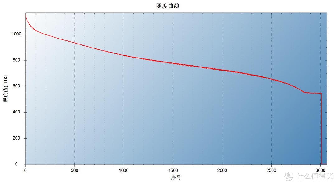 EDC系列手电杰特明JET-RRT01入手体验