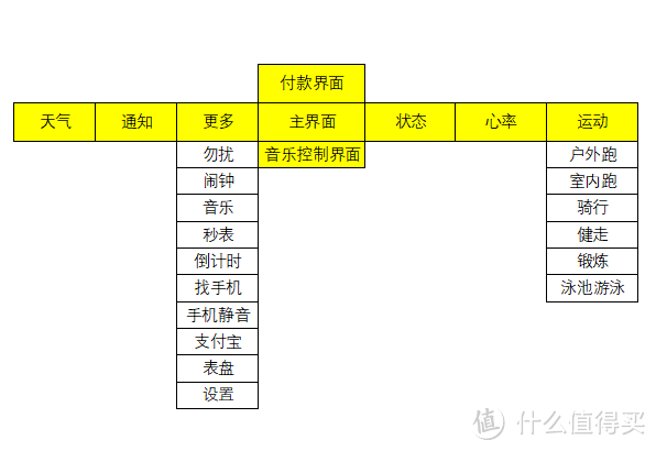 也许它是我减肥路上的好帮手:也来一起谈谈小米手环4