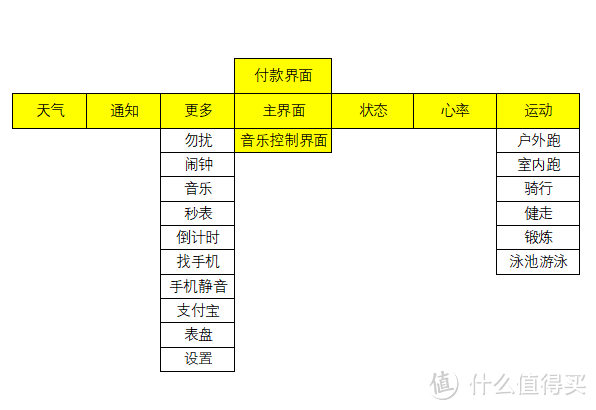 也许它是我减肥路上的好帮手：也来一起谈谈小米手环4