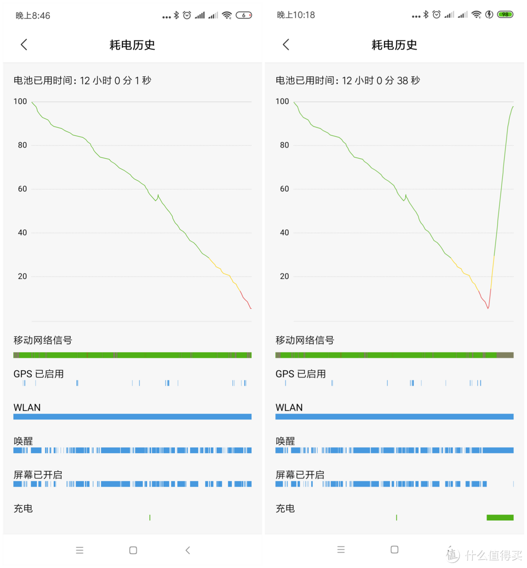 真的是大魔王？从拍照、音质及充电说说Redmi K20 Pro