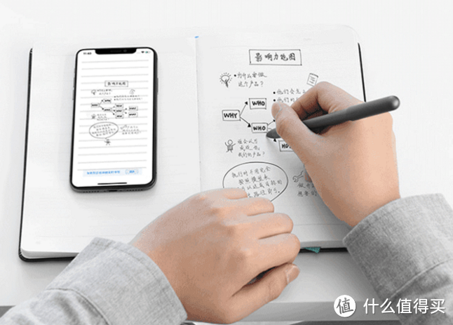 即写即得即同步，高端精致上档次：网易有道 有道云笔 智能书写套装