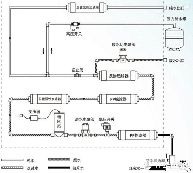 水路图