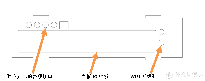 带有独立声卡的机箱后IO面板