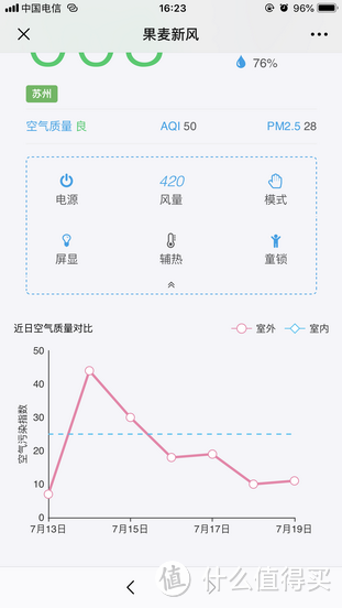 小巧易用，随处可装的好空气专家——果麦GM420壁挂式新风机体验