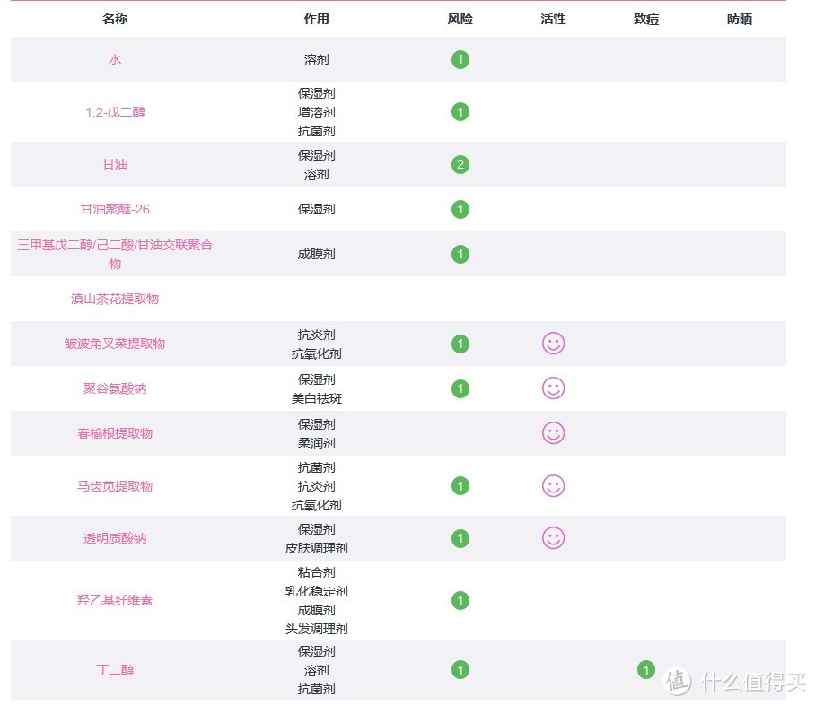 哪款国货更良心？14款口碑爆款护肤品，扒成分试体验，寻找夏日护肤实力担当！