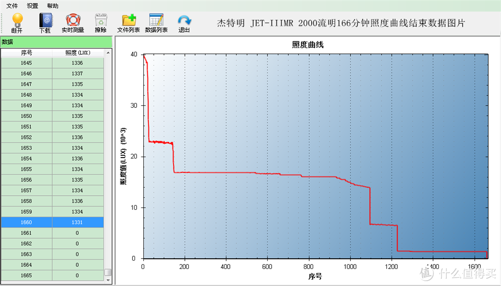 杰特明 JET-IIIMR 战术手电开箱体验