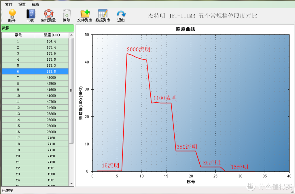 杰特明 JET-IIIMR 战术手电开箱体验