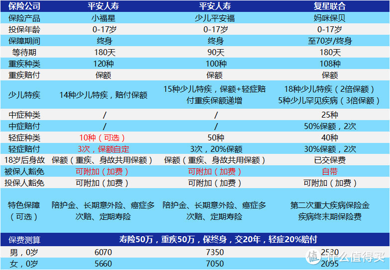 平安大小福星：就算上了人民日报，我也不会推荐购买？