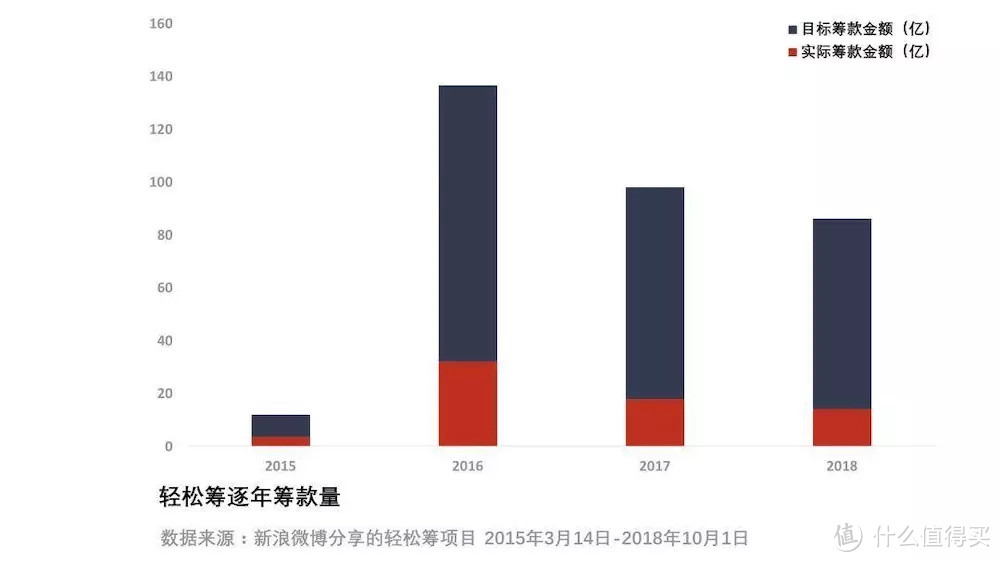 大病筹款、互助计划和保险有何区别，怎样选择？