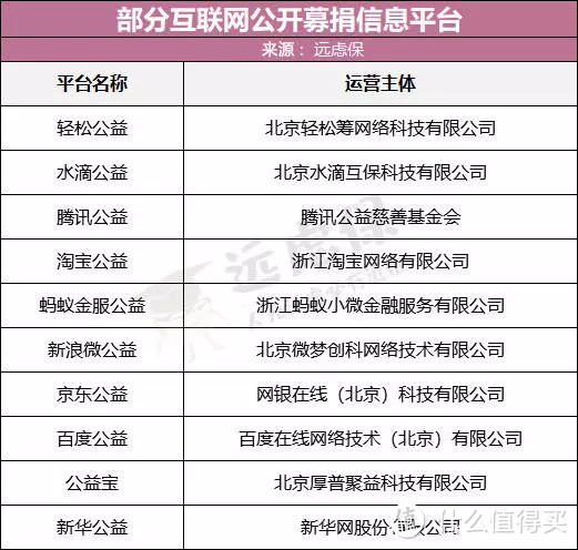 大病筹款、互助计划和保险有何区别，怎样选择？