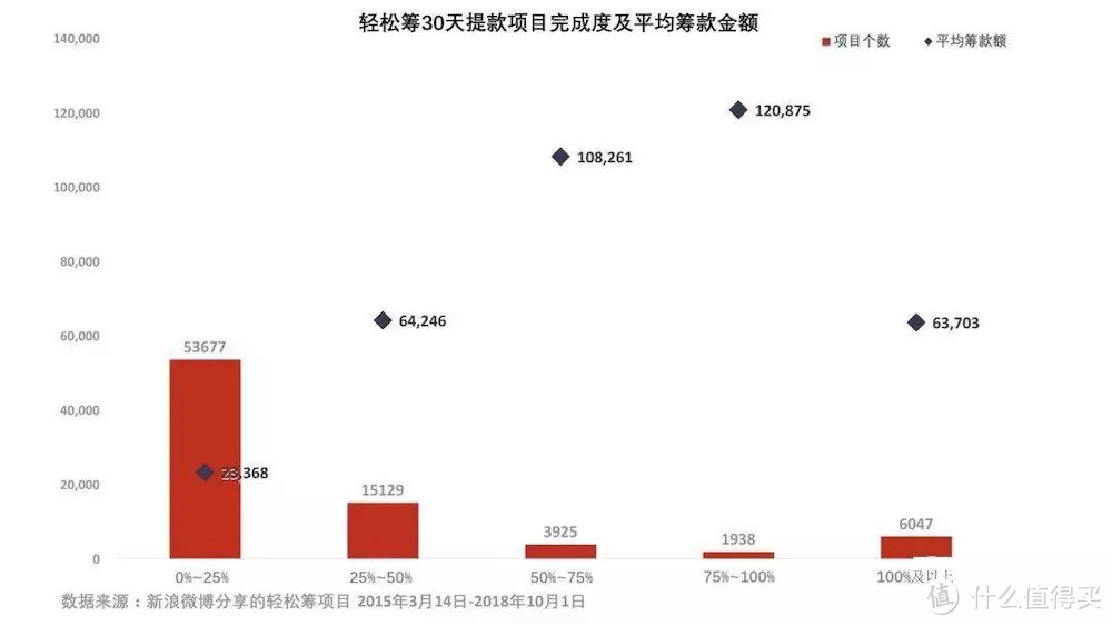 大病筹款、互助计划和保险有何区别，怎样选择？