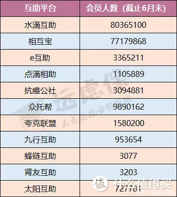 大病筹款、互助计划和保险有何区别，怎样选择？