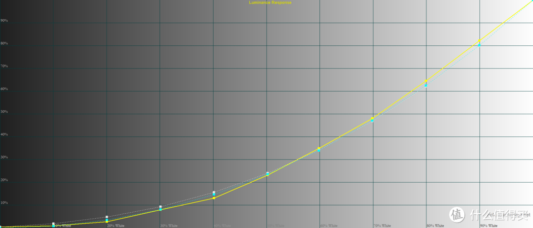 Luminance response 亮度响应