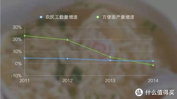 每10个中国人里，就有9.9个吃过红烧牛肉面